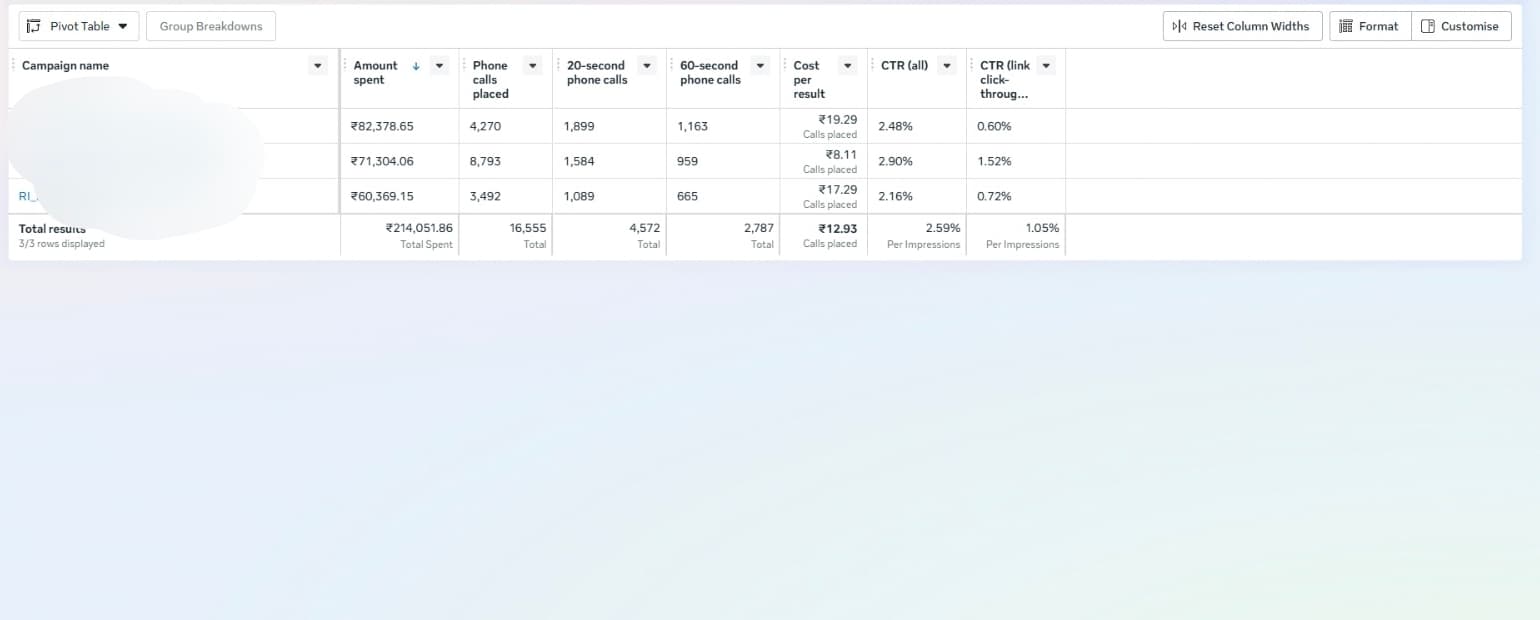 Healthcare Lead Generation visual